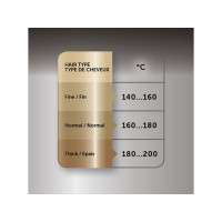 Produktbild för Revlon RVIR1159E, Locktång, Varm, Rotations-, 140 ° C, 200 °...