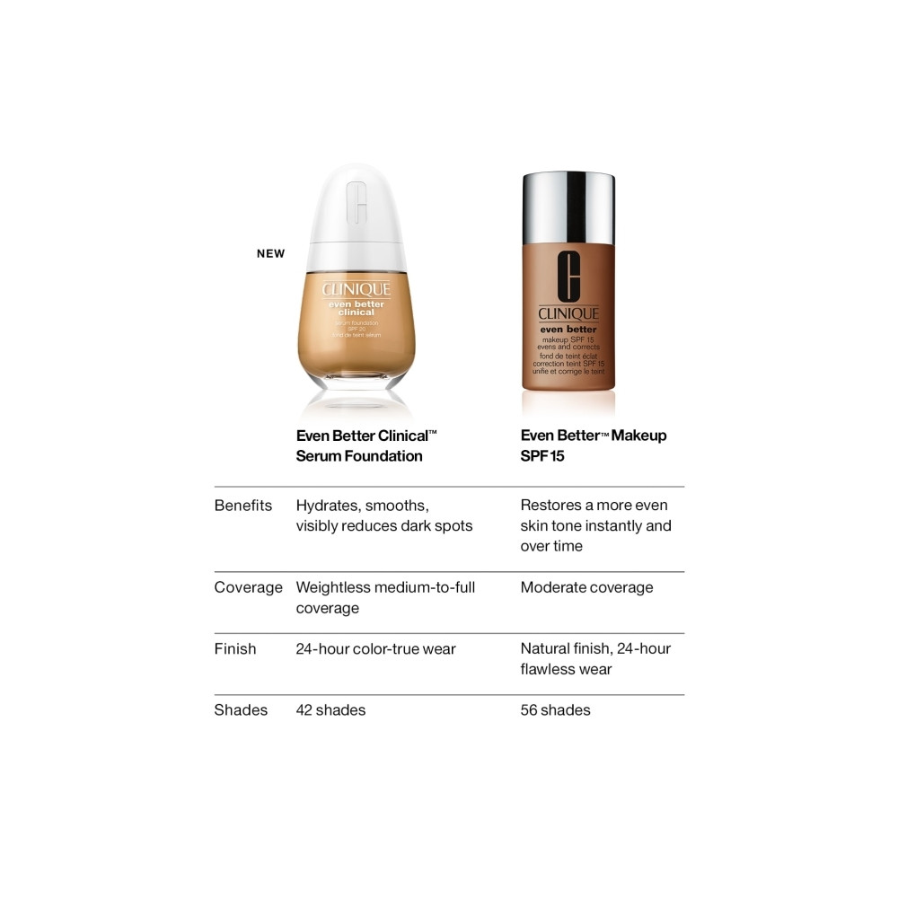 Produktbild för CLINIQUE EVEN BETTER CLINICAL SERUM FOUNDATION SPF 20 WN 114...