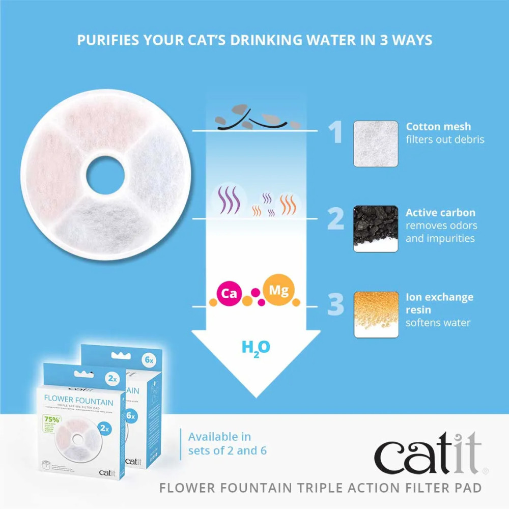 Produktbild för Catit Water Softening Filter Triple Action 2pcs (785.0362) /...