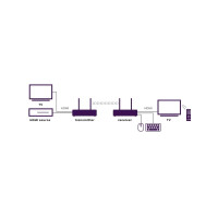 Produktbild för Marmitek TV Anywhere Wireless HD