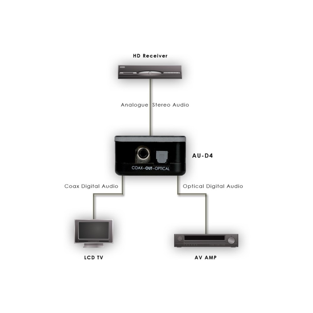 Produktbild för Marmitek Connect DA21