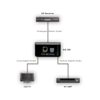 Produktbild för Marmitek Connect DA21