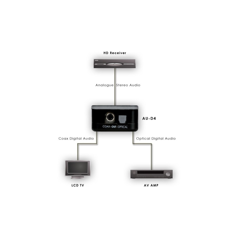 Produktbild för Marmitek Connect DA21