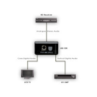 Produktbild för Marmitek Connect DA21