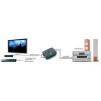 Produktbild för Marmitek Connect DA21