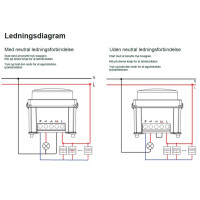 Produktbild för ZigBee vriddimmer för LK FUGA