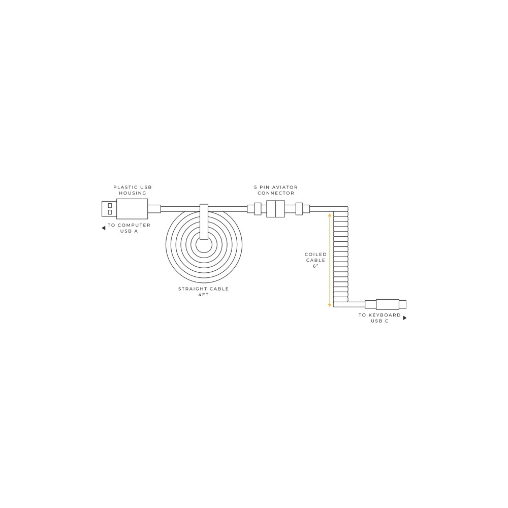 Produktbild för USB-kabel Glorious USB-A till USB-C 1,36 m ljusblå (GLO-CBL-...