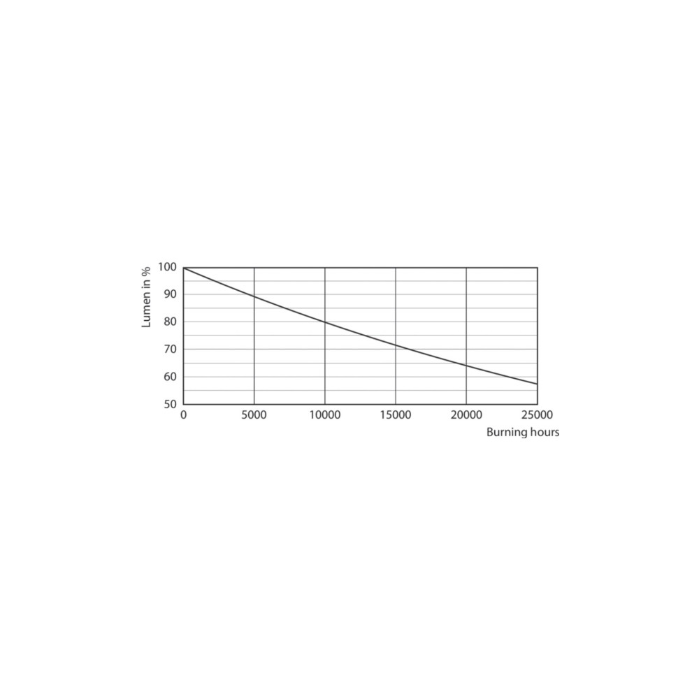 Produktbild för Philips CorePro LEDspot, 3,1 W, 25 W, GU10, 225 LM, 15000 h,...
