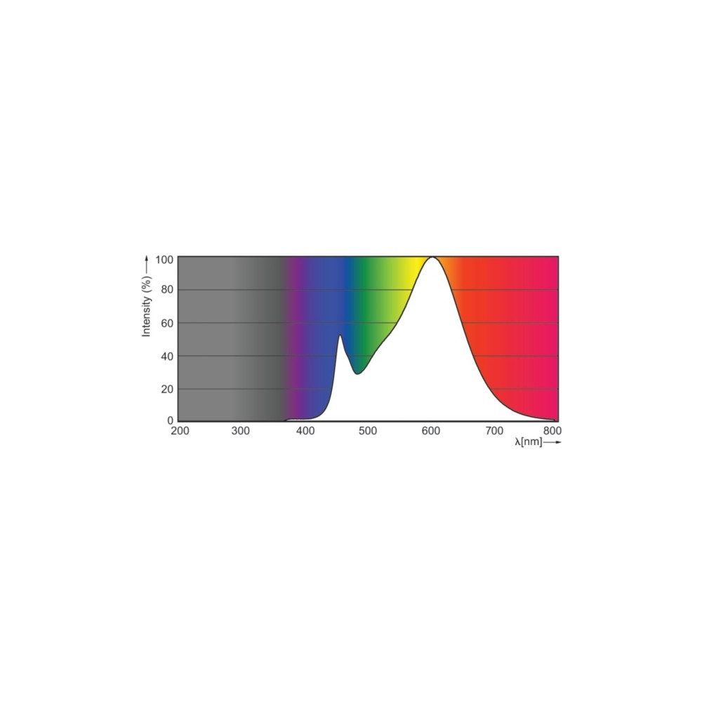 Produktbild för Philips CorePro LEDspot, 3,1 W, 25 W, GU10, 225 LM, 15000 h,...