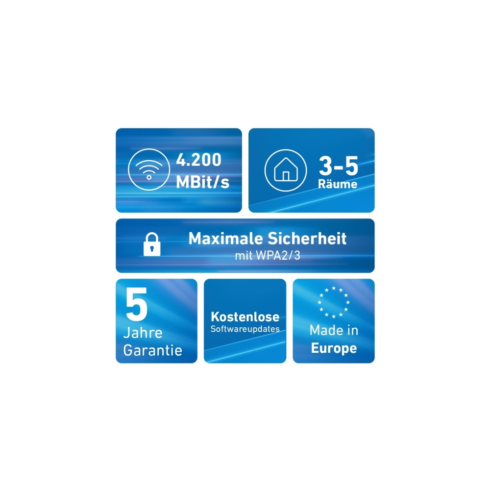 Produktbild för Mesh Set 4200, Röd, Vit, 2x2/4x4, Nätverksrepeater, Energilj...