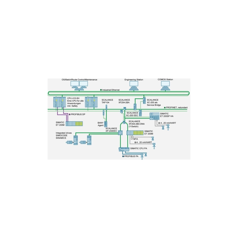 Produktbild för Siemens 6GK5216-0BA00-2AC2, hanterad, L2, Fast Ethernet (10/...