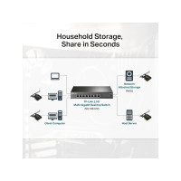 Produktbild för TP-Link TX201 2.5 Gigabit PCIe Network Adapter