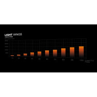Produktbild för be quiet! Light Base 900 FX - FT - utökad ATX