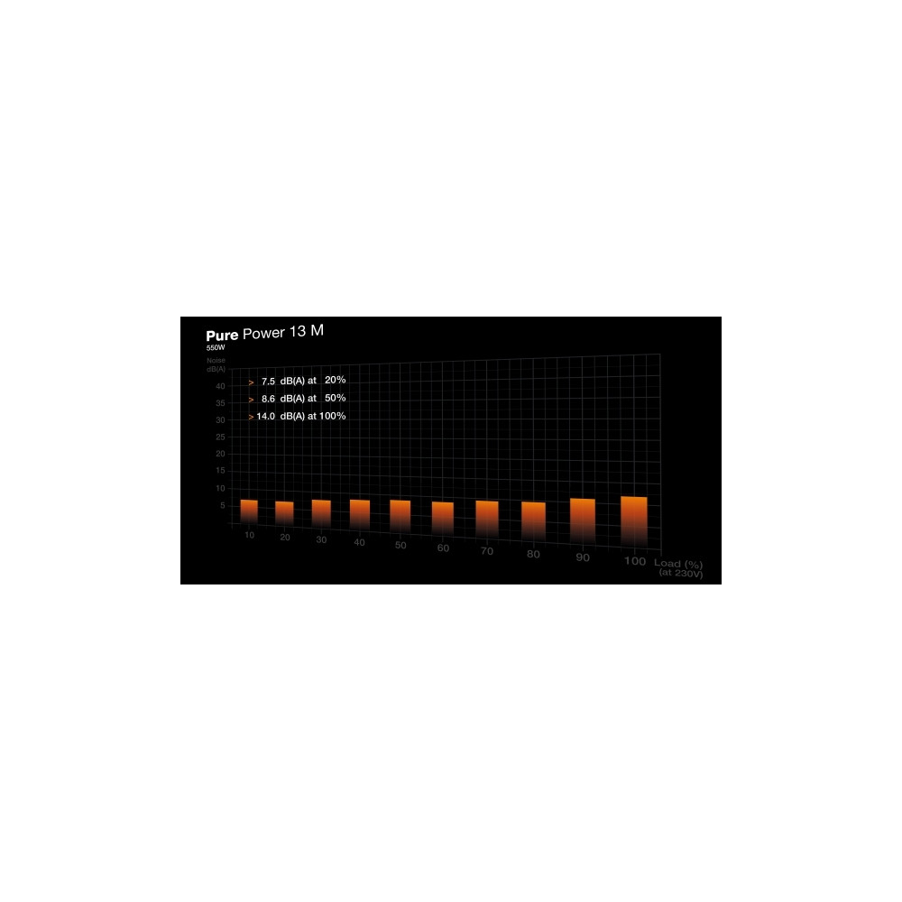Produktbild för be quiet! Pure Power 13 M - nätaggregat - 550 Watt