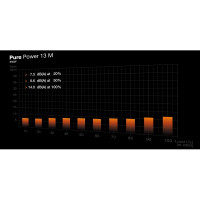 Produktbild för be quiet! Pure Power 13 M - nätaggregat - 550 Watt