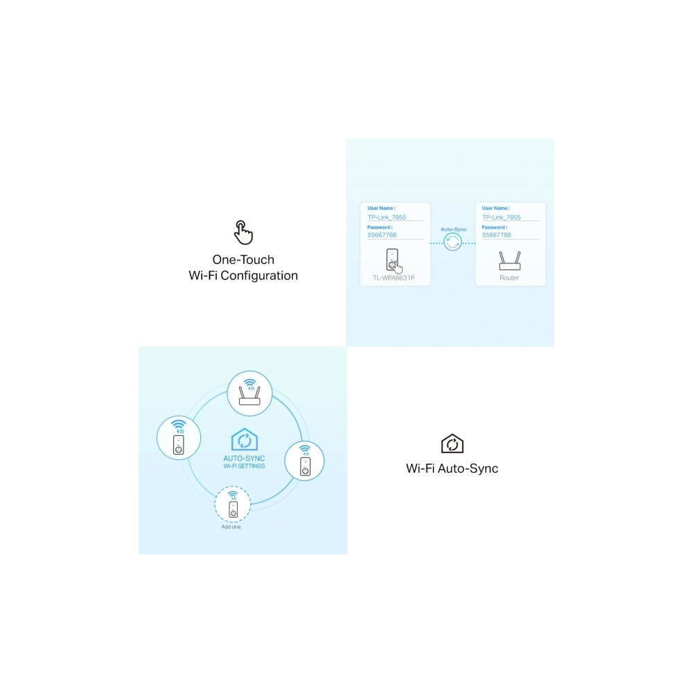 Produktbild för TP-Link TL-WPA8631P, 300 Mbit/s, IEEE 802.11n, IEEE 802.11a,...