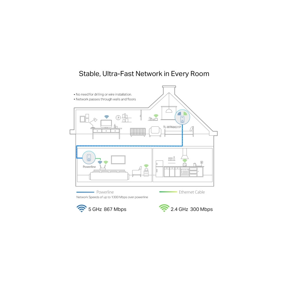 Produktbild för TP-Link TL-WPA8631P, 300 Mbit/s, IEEE 802.11n, IEEE 802.11a,...
