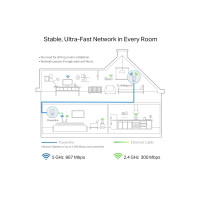 Produktbild för TP-Link TL-WPA8631P, 300 Mbit/s, IEEE 802.11n, IEEE 802.11a,...