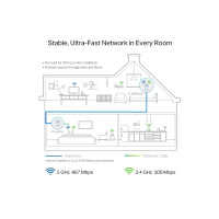 Produktbild för TP-Link TL-WPA8631P, 300 Mbit/s, IEEE 802.11n, IEEE 802.11a,...
