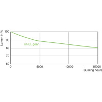 Produktbild för Philips MASTERColour CDM-T Elite - CMG-glödlampa (Ceramic Metal Halide) - form: T19 - klar finish - G12 - 73.2 W - varmt vitt ljus - 3000 K