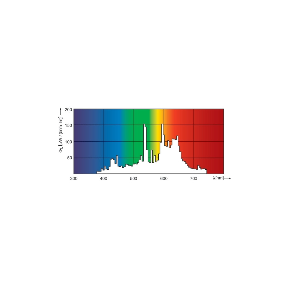 Produktbild för Philips MASTERColour CDM-T Elite - CMG-glödlampa (Ceramic Metal Halide) - form: T19 - klar finish - G12 - 73.2 W - varmt vitt ljus - 3000 K