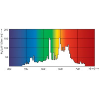 Produktbild för Philips MASTERColour CDM-T Elite - CMG-glödlampa (Ceramic Metal Halide) - form: T19 - klar finish - G12 - 73.2 W - varmt vitt ljus - 3000 K