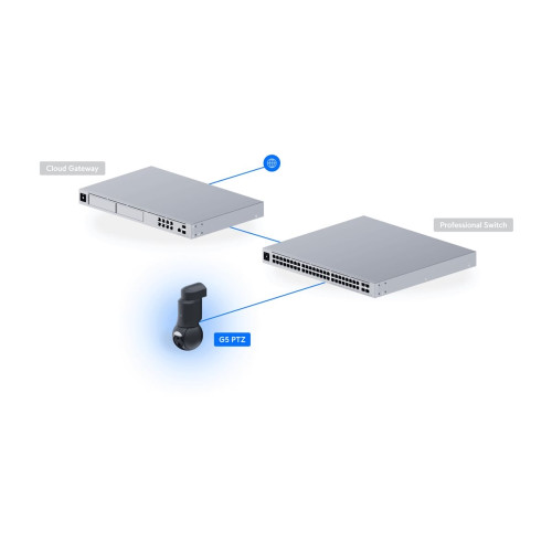 Ubiquiti Ubiquiti UniFi G6 - nätverksövervakningskamera - torn