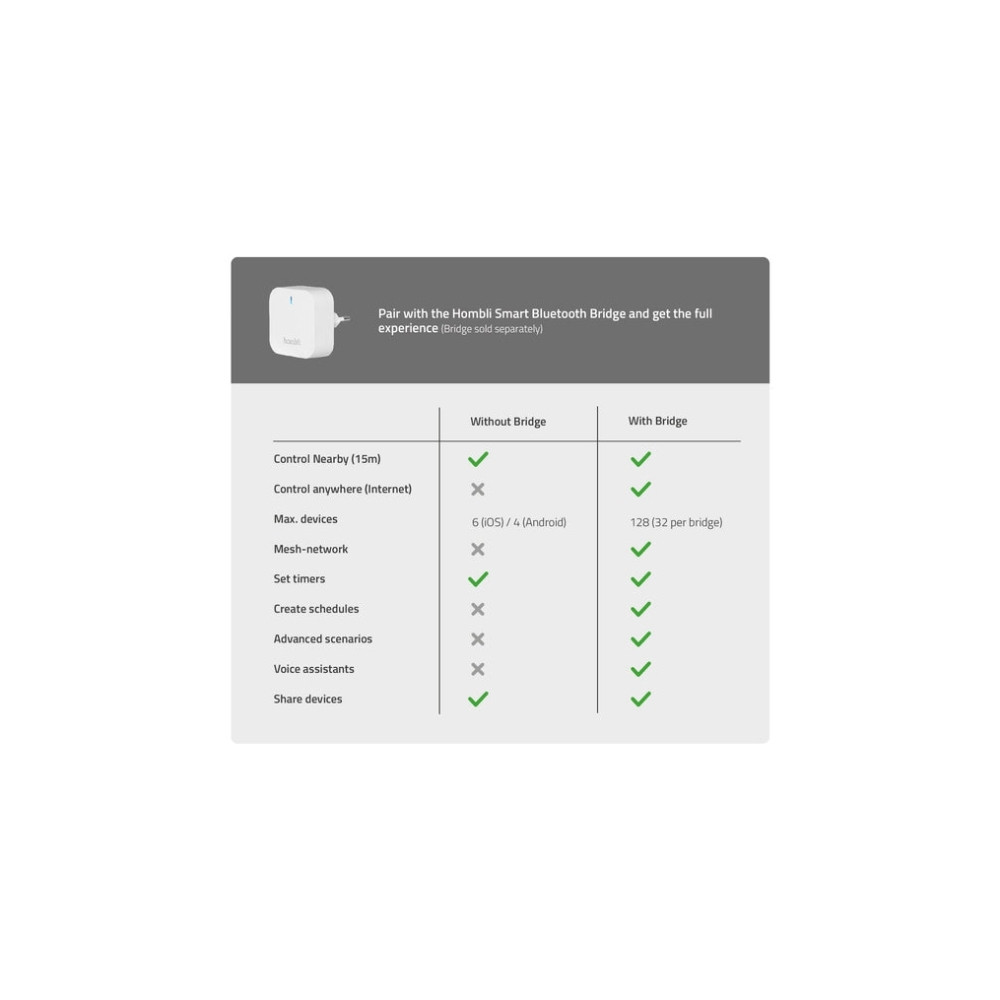 Produktbild för Hombli HBLS-0221, Universell belysningslist, Atmosfär, Inomh...