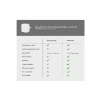 Produktbild för Hombli HBLS-0221, Universell belysningslist, Atmosfär, Inomh...