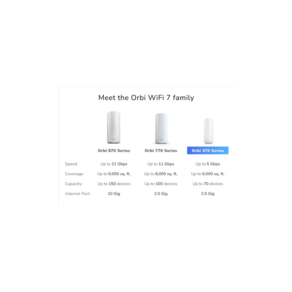 Produktbild för NETGEAR Orbi