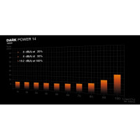 Produktbild för be quiet! Dark Power 14 - nätaggregat - 1000 Watt