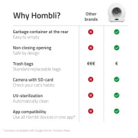 Produktbild för Hombli Smart kattlåda med kamera