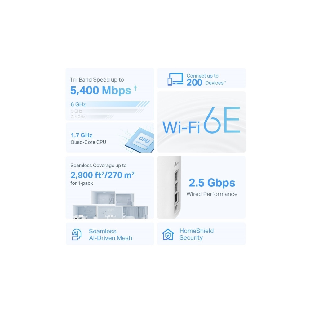 Produktbild för TP-Link Deco XE75 Pro V1 - Wifi-system - Wi-Fi 6 - skrivbordsmodell
