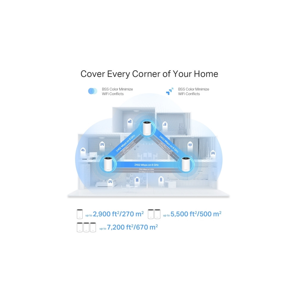 Produktbild för TP-Link Deco XE75 Pro V1 - Wifi-system - Wi-Fi 6 - skrivbordsmodell