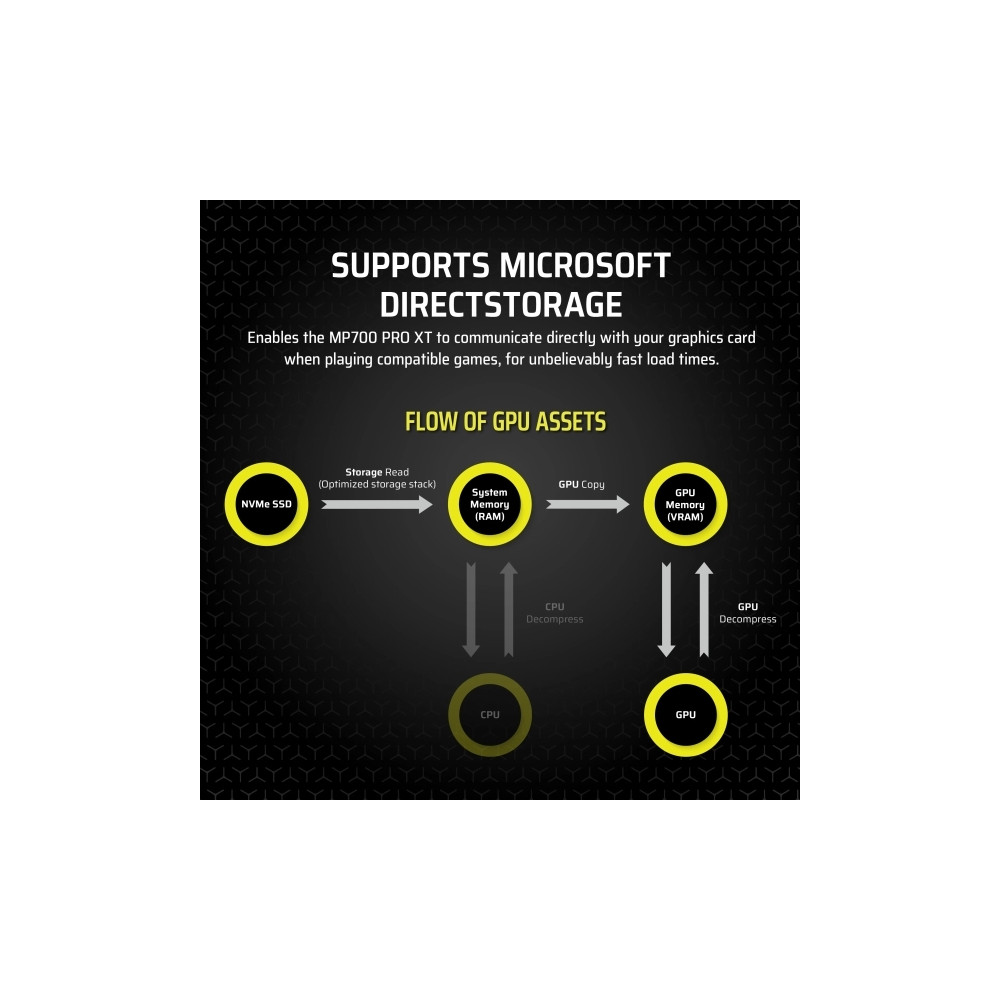 Produktbild för CORSAIR MP700 PRO XT - SSD - 1 TB - PCI Express 5.0 x4 (NVMe)