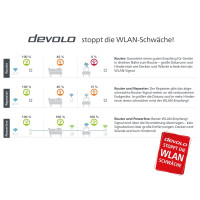 Produktbild för devolo Magic 2 WiFi next - Multiroom Kit - brygga - Wi-Fi 5 - vägginsticksbar