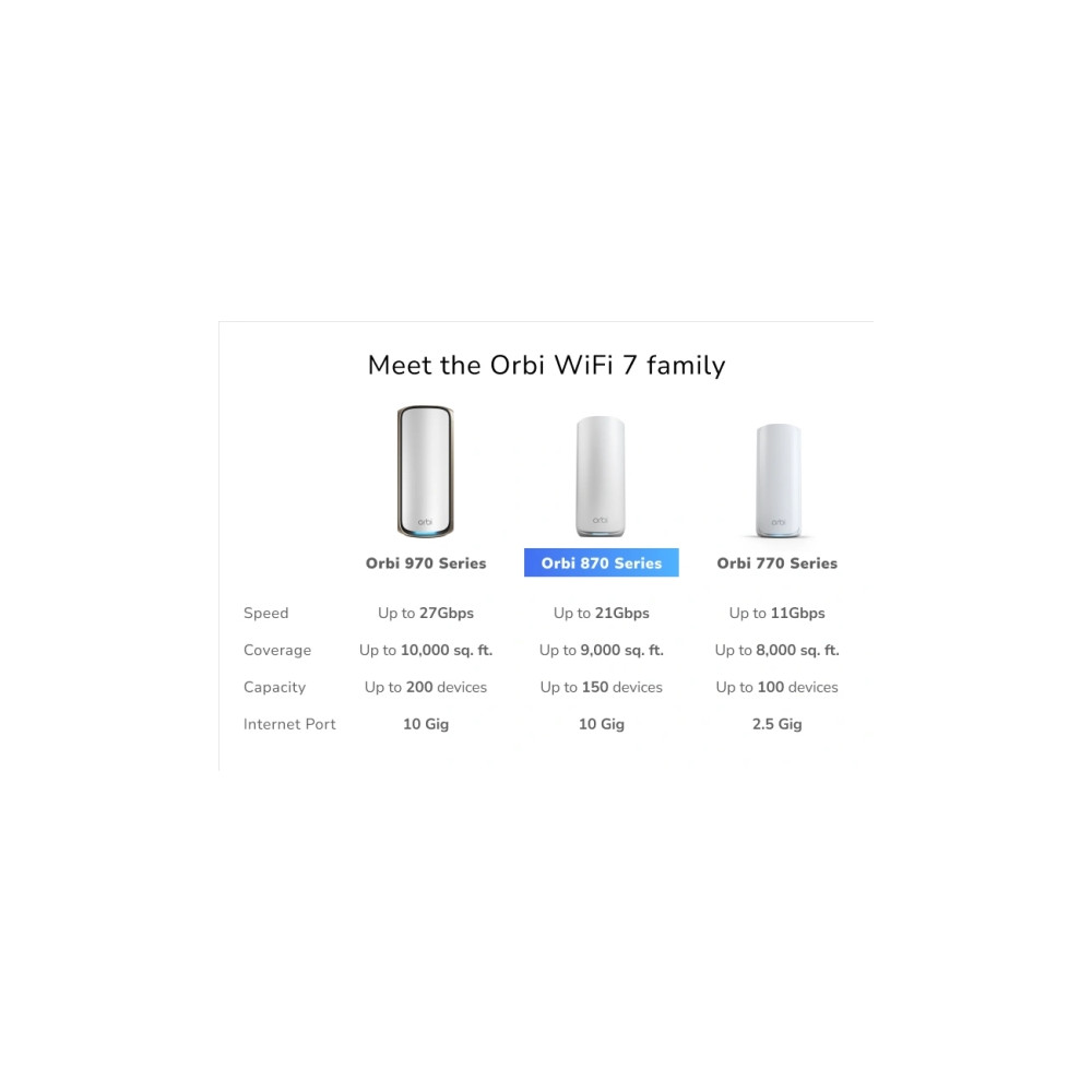 Produktbild för NETGEAR Orbi 870 Series RBE872 - Wifi-system - Wi-Fi 7 - skrivbordsmodell
