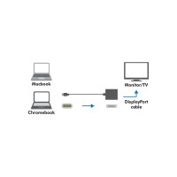 Produktbild för LogiLink - extern videoadapter