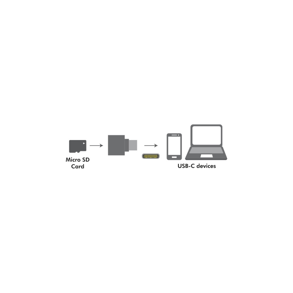 Produktbild för LogiLink USB-C to microSD Card reader as a key chain - kortläsare - USB-C