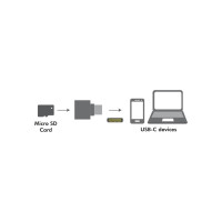 Produktbild för LogiLink USB-C to microSD Card reader as a key chain - kortläsare - USB-C