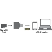 Produktbild för LogiLink USB-C to microSD Card reader as a key chain - kortläsare - USB-C