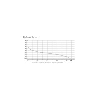 Produktbild för LogiLink Baby batteri - 2 x LR14-/C-typ - alkaliskt