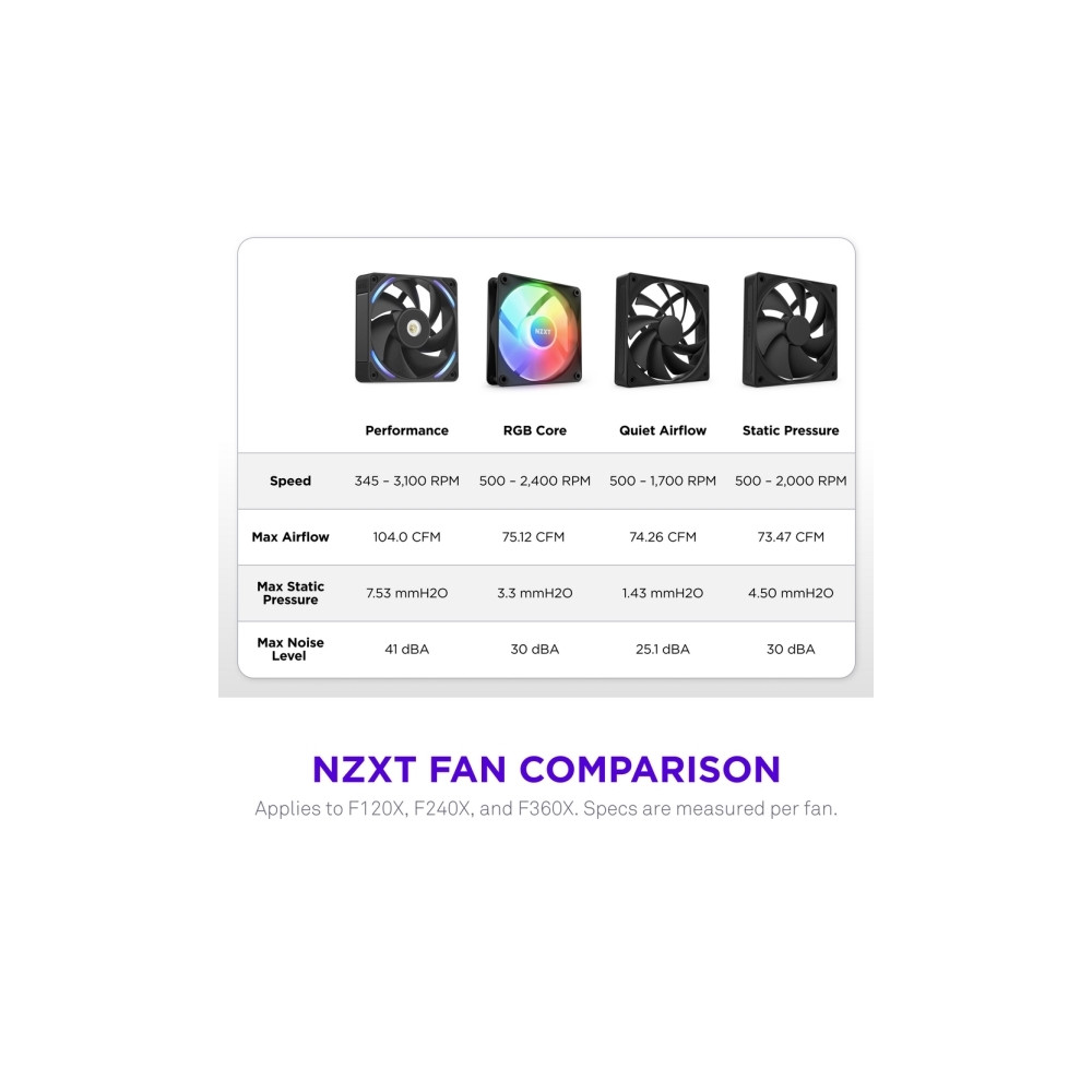 Produktbild för NZXT F360X - fläktenhet med enkel ram - 360mm