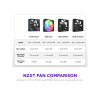 Produktbild för NZXT F360X - fläktenhet med enkel ram - 360mm