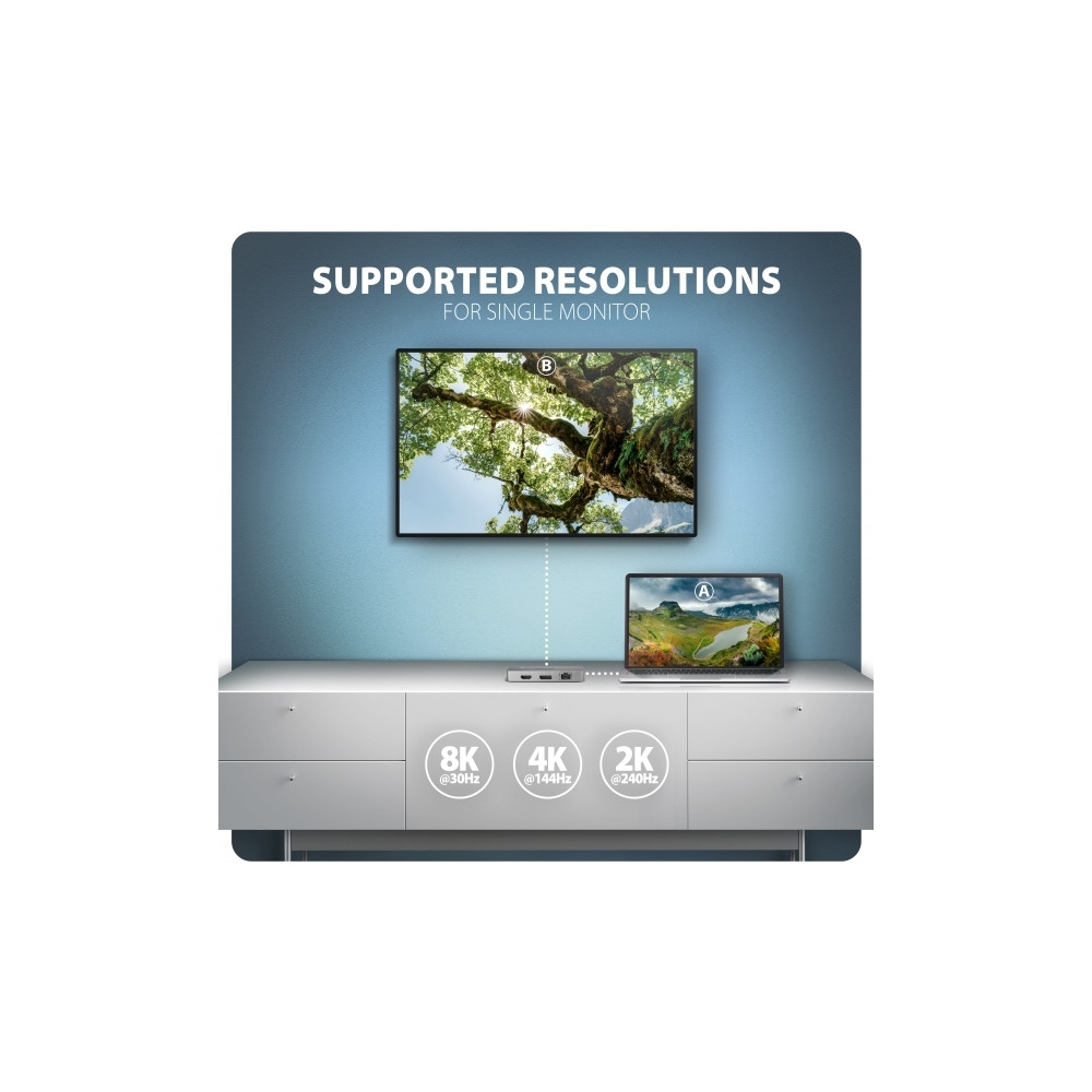 Produktbild för HUB USB Axagon HMC-CUB83X2, USB 10Gbps hubb, 2x USB-A, USB-C...