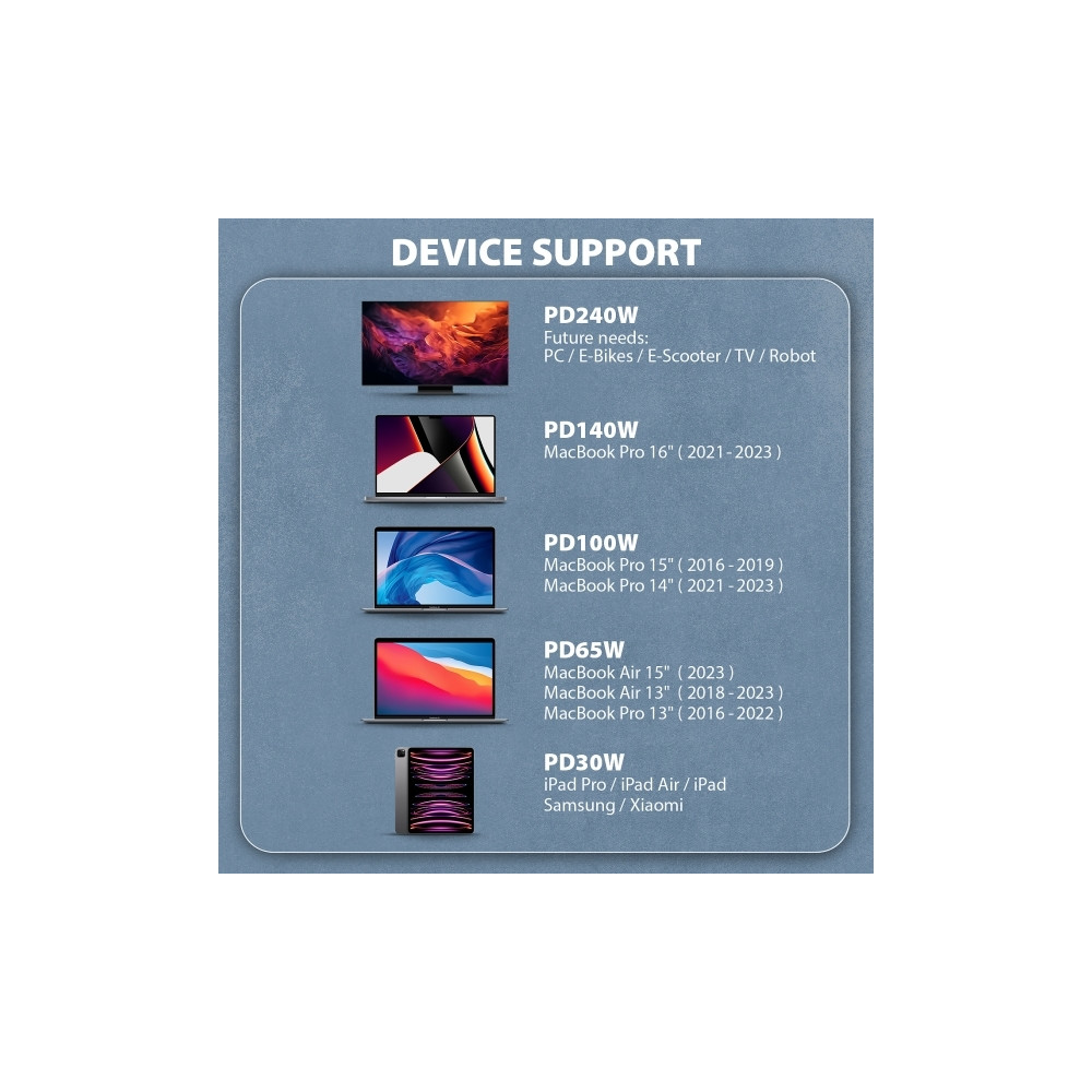 Produktbild för AXAGON BUCM4X-CM05AB - USB typ C-kabel - USB-C till USB-C - 50 cm