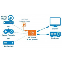 Produktbild för Manhattan HDMI Splitter 2-Port , 4K@30Hz, Displays output from x1 HDMI source to x2 HD displays (same output to both displays), AC Powered (cable 0.9m), Black, Three Year Warranty, Retail Box - video/audiosplitter - 2 portar