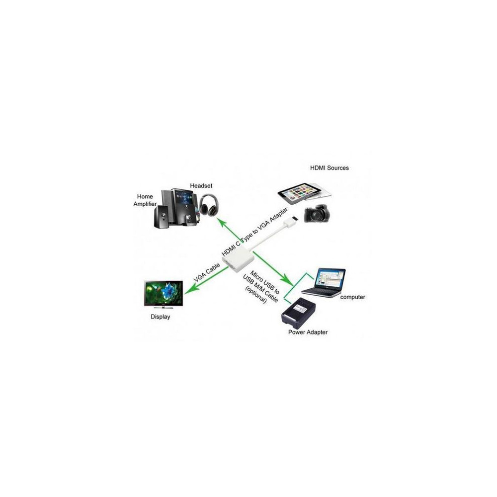 Produktbild för TECHly videokort - HDMI / VGA