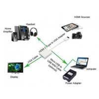 Produktbild för TECHly videokort - HDMI / VGA