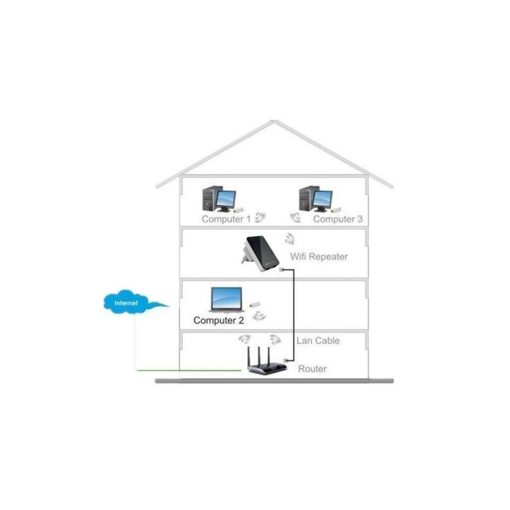Produktbild för TECHly Wall Plug Wireless Router 300N Wall Repeater2 - trådlös router - Wi-Fi - vägginsticksbar